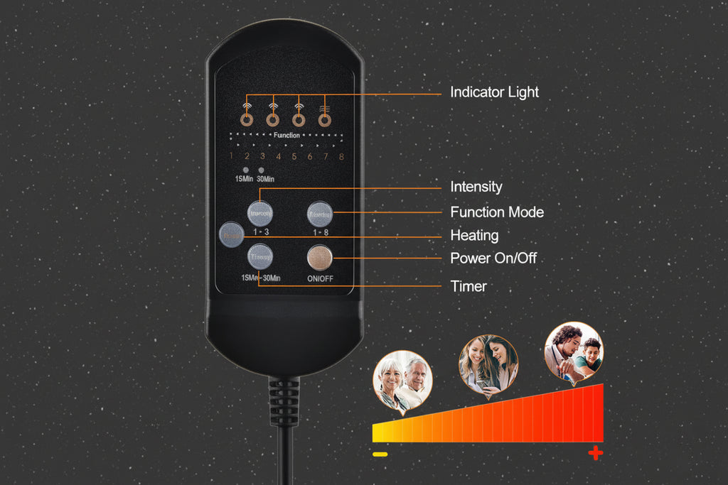 Heated Seat & Back Massager